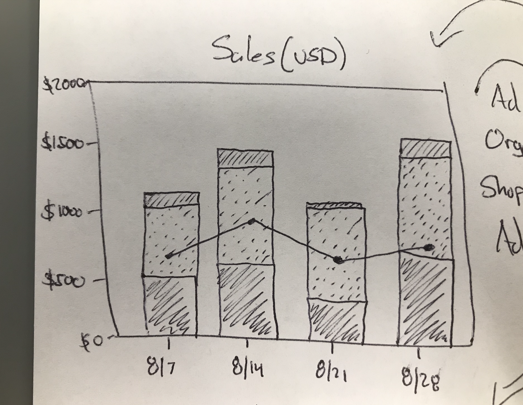 How Can I Add A Line To A Stacked Column Chart Google Docs 