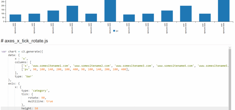 How Can I Change Multiline For C3js Bar Chart X Axis Tick Text Issue 2848 C3js c3 GitHub