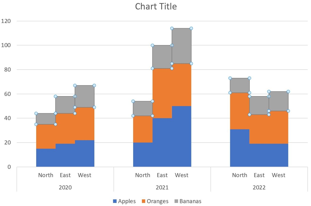 How Can I Create A Clustered Stacked Bar Chart In Excel 