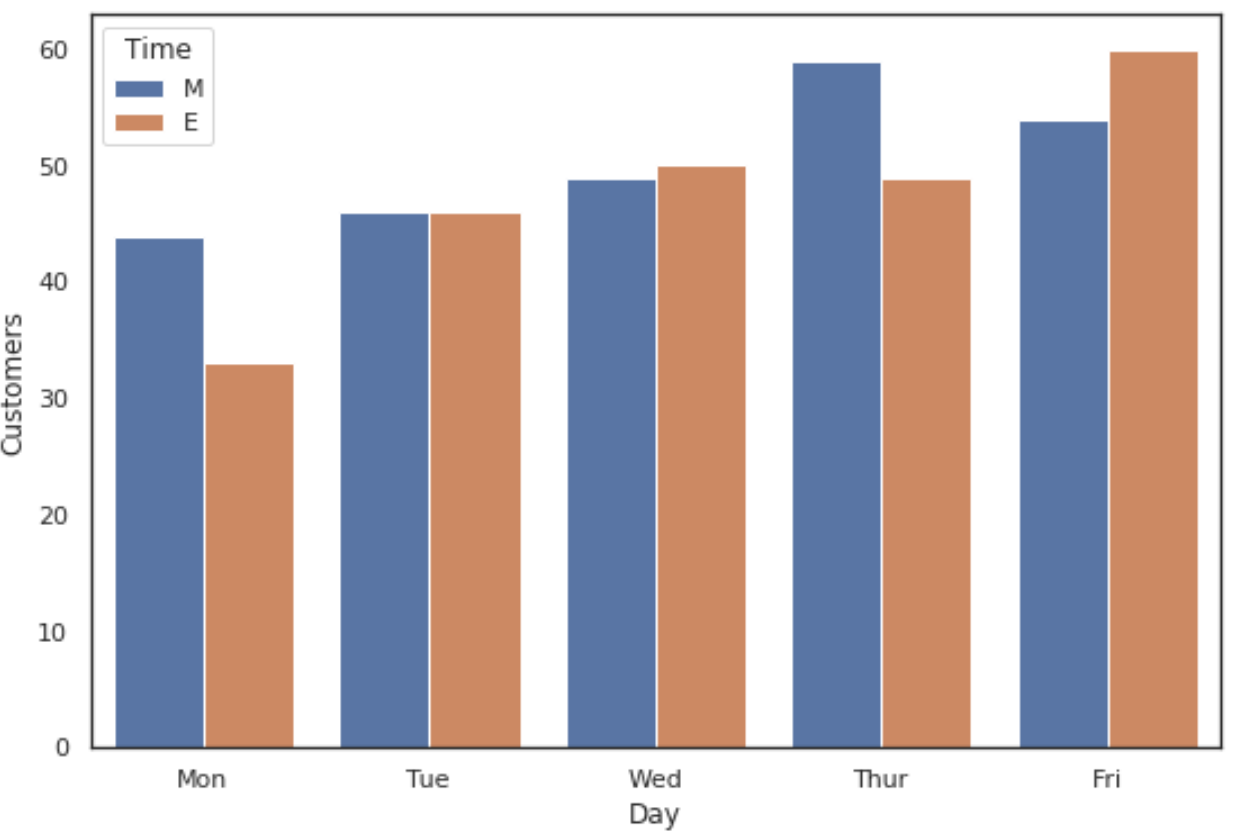 Python Plot Clustered Column Chart