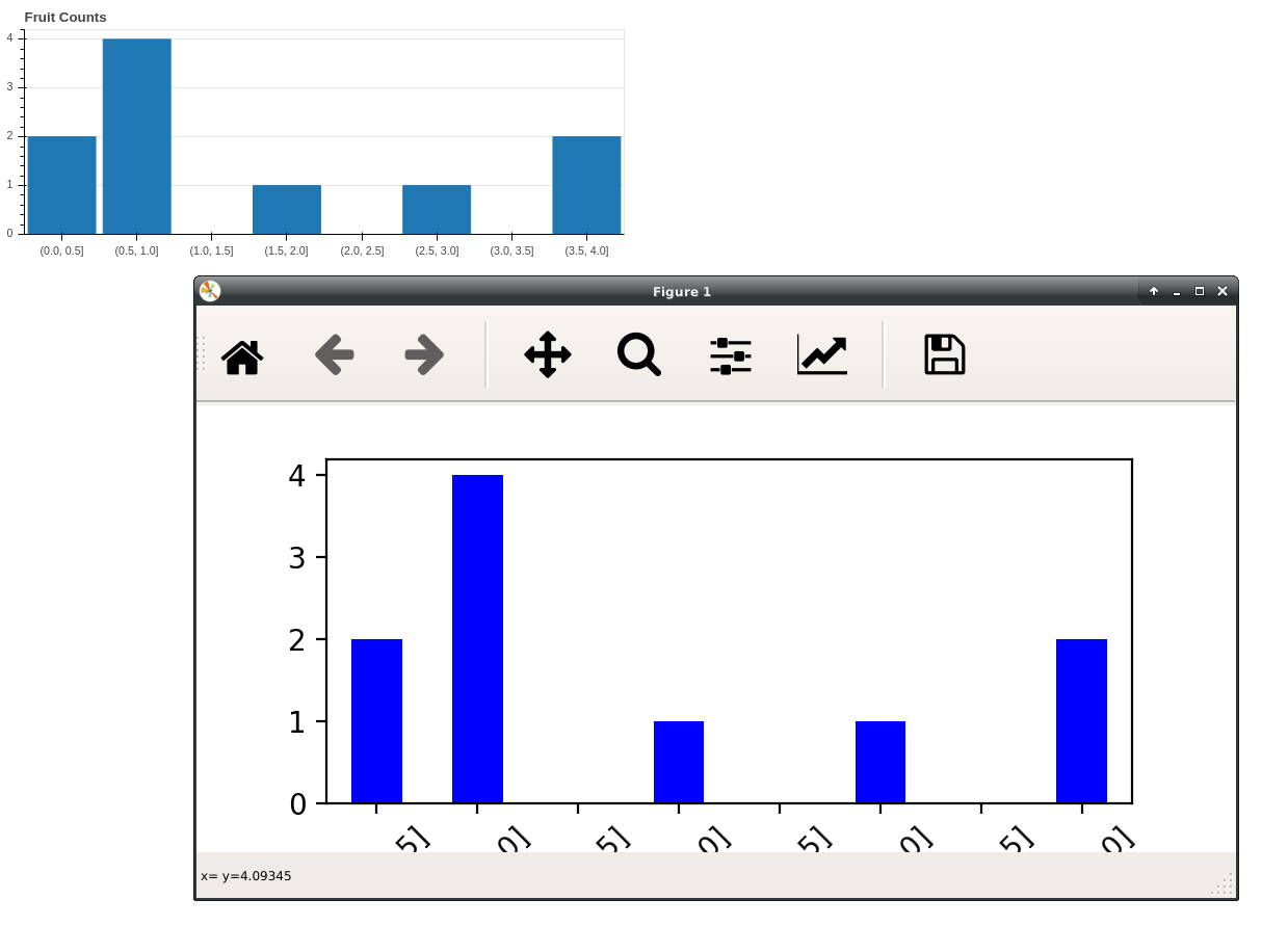 How Can I Do Bins And Histograms In Bokeh Community Support Bokeh Discourse