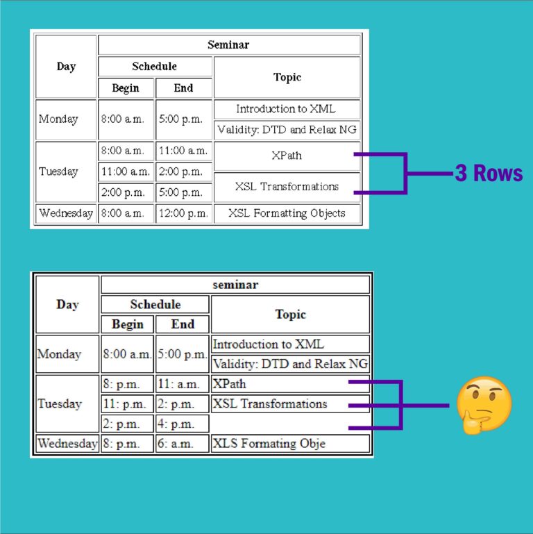 How Can I Fill 2 Rows In 3 Rows On Html Table Stack Overflow