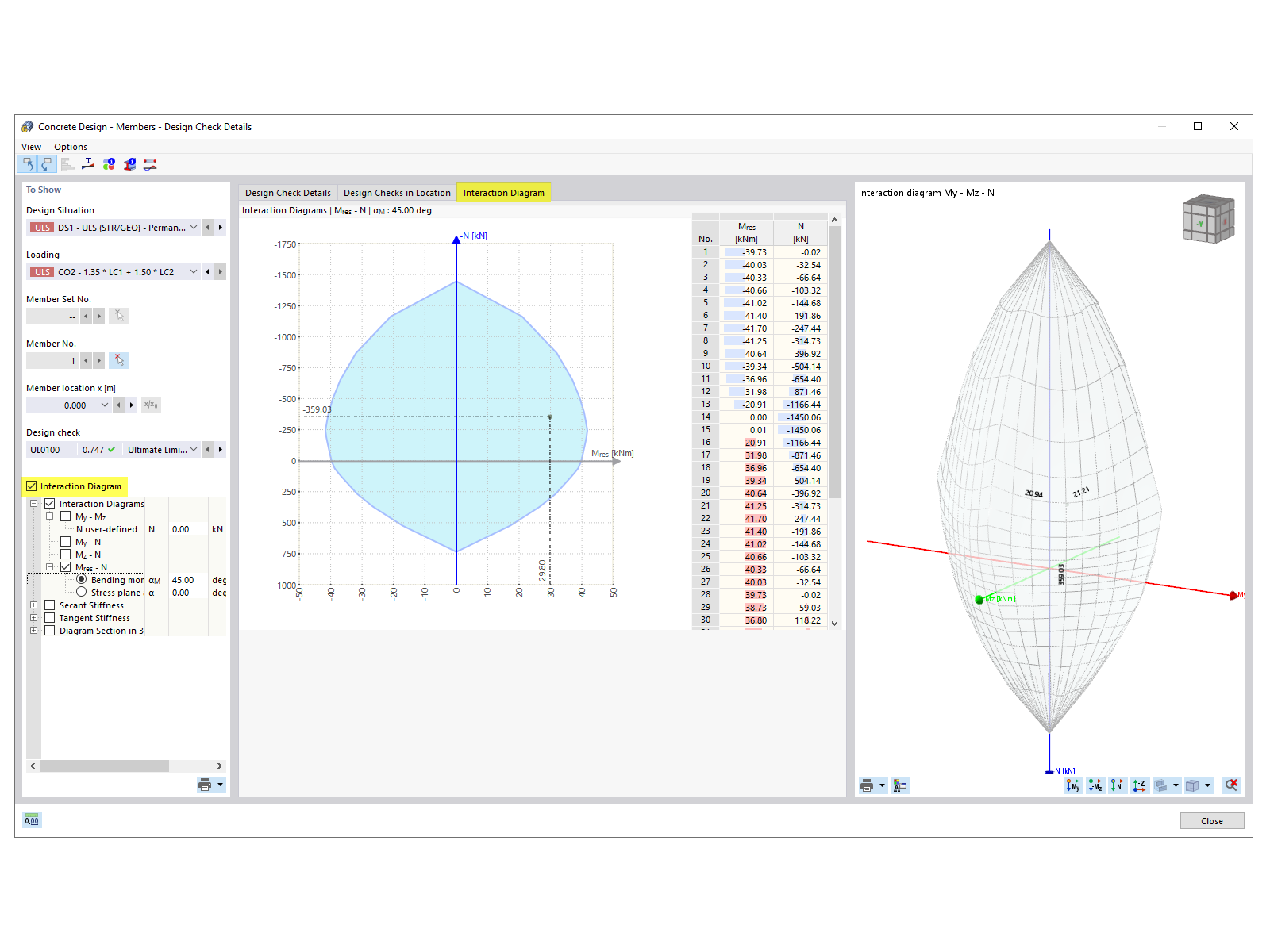 How Can I Open The Interaction Diagram From Concrete Design 