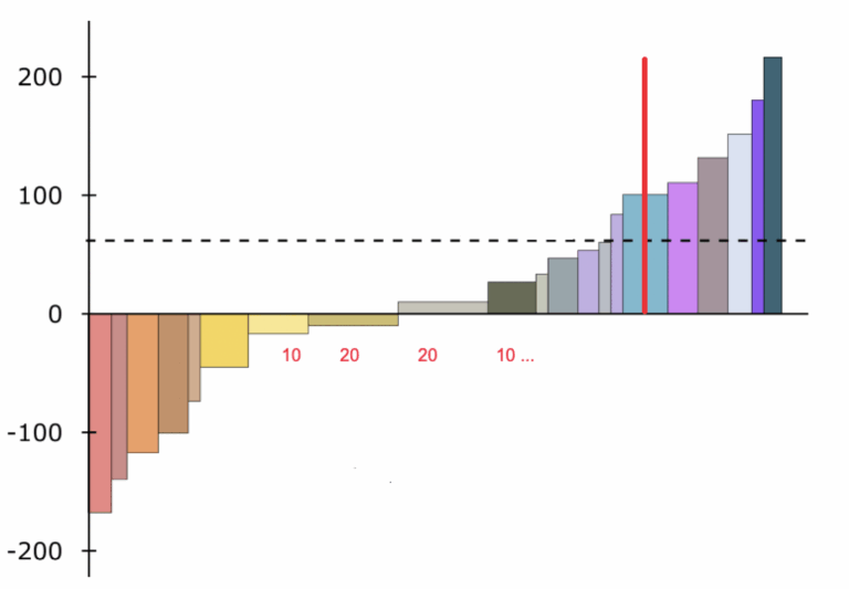 How Can I Plot Bar Plots With Variable Widths But Without Gaps In