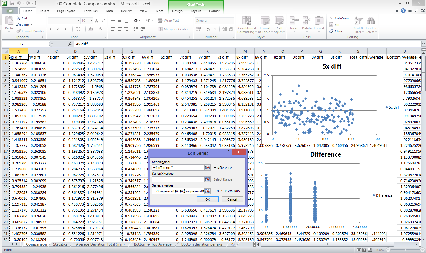 Data In Columns For Line Chart
