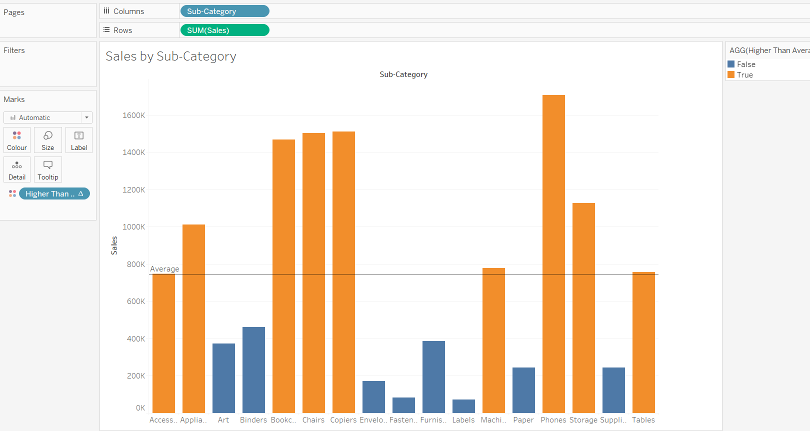 How Do You Colour Values That Are Below Average Using The WINDOW AVG Function The Data School