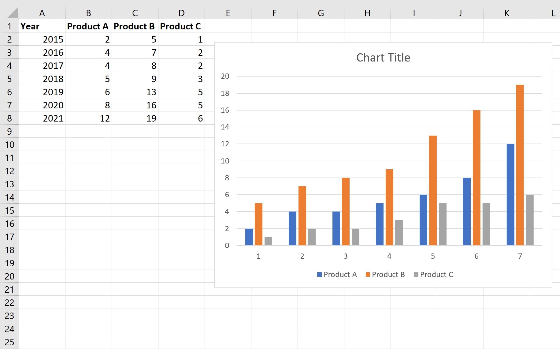 How Do You Graph Three Variables In Excel And Can You Provide An Example 