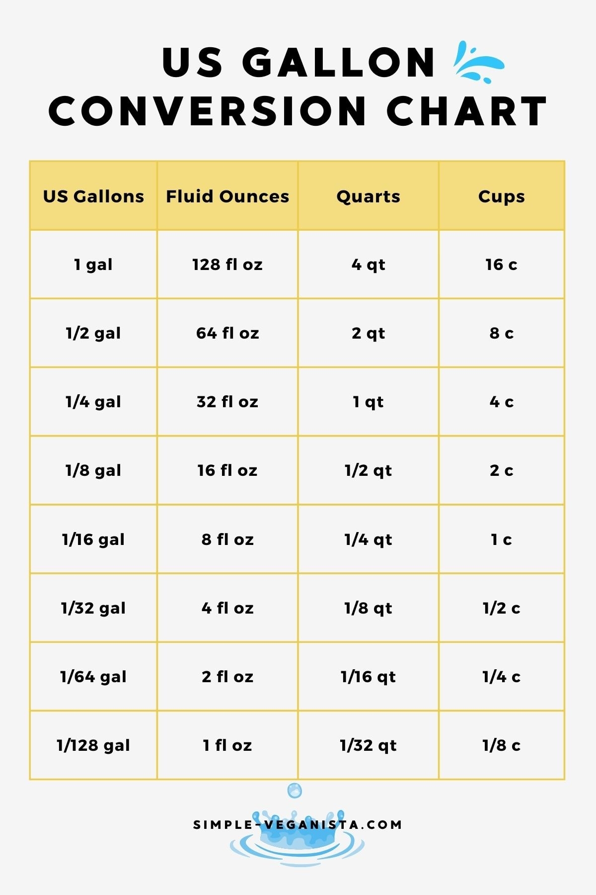How Many Ounces In A Gallon Conversion Guide U0026 Charts 