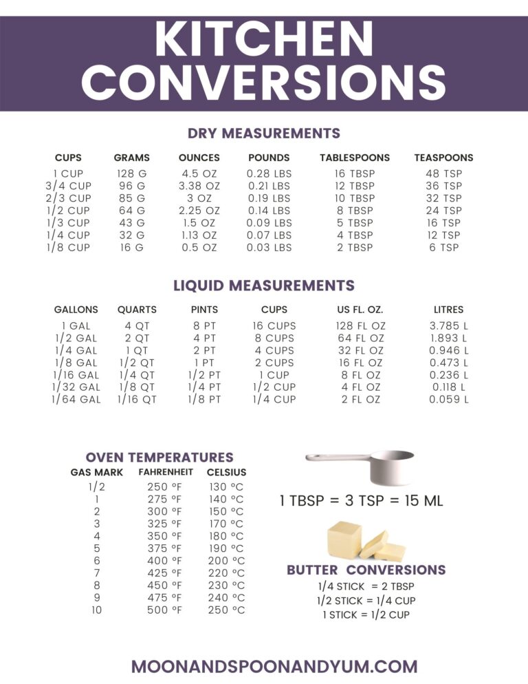 How Many Ounces In A Quart Easy Conversions Free Printable Chart