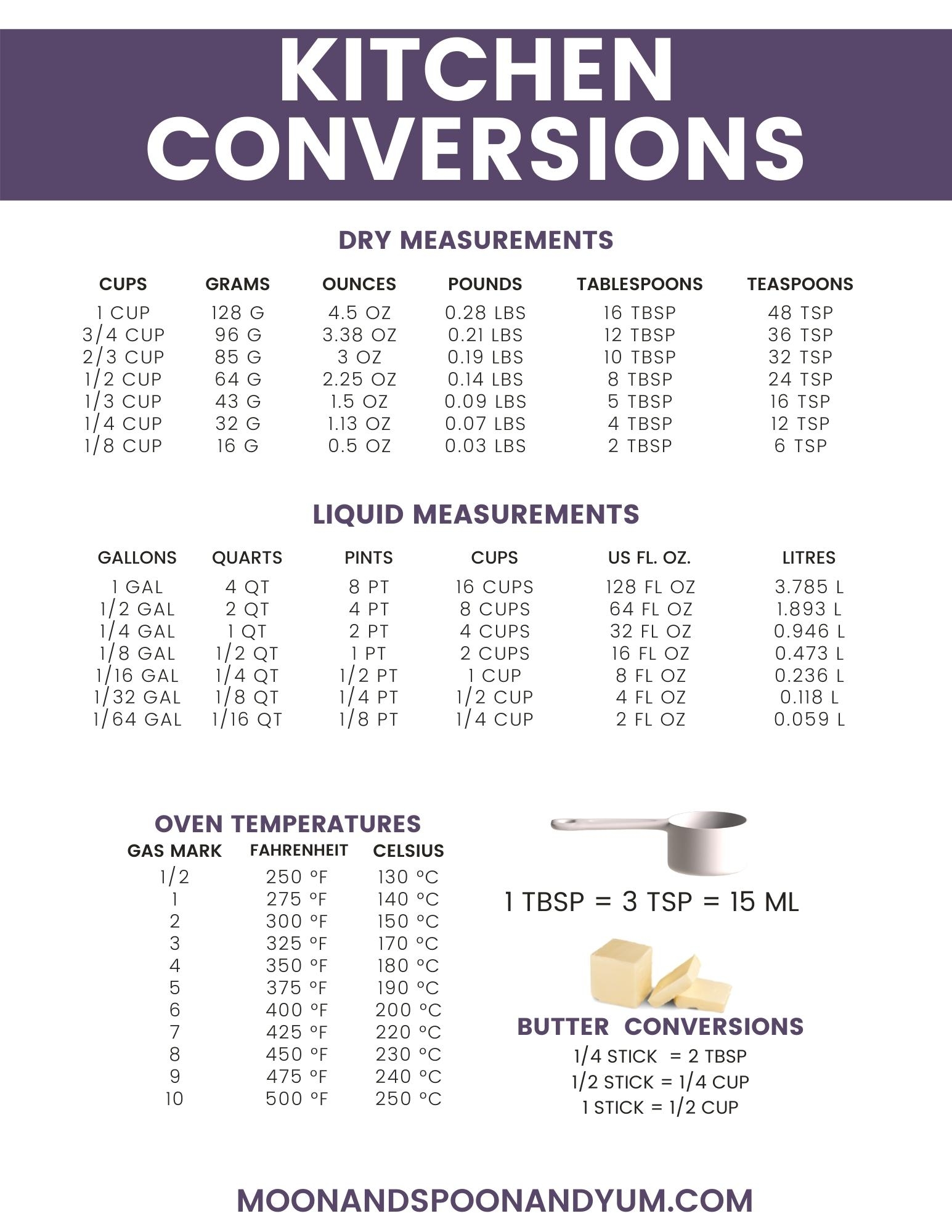 How Many Ounces In A Quart Easy Conversions Free Printable Chart