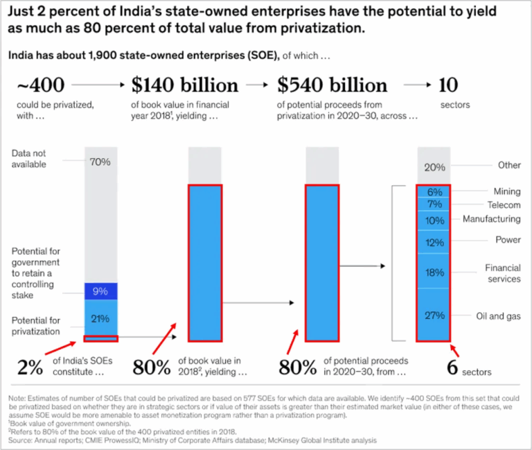 How McKinsey Creates Clear And Insightful Charts Analyst Academy