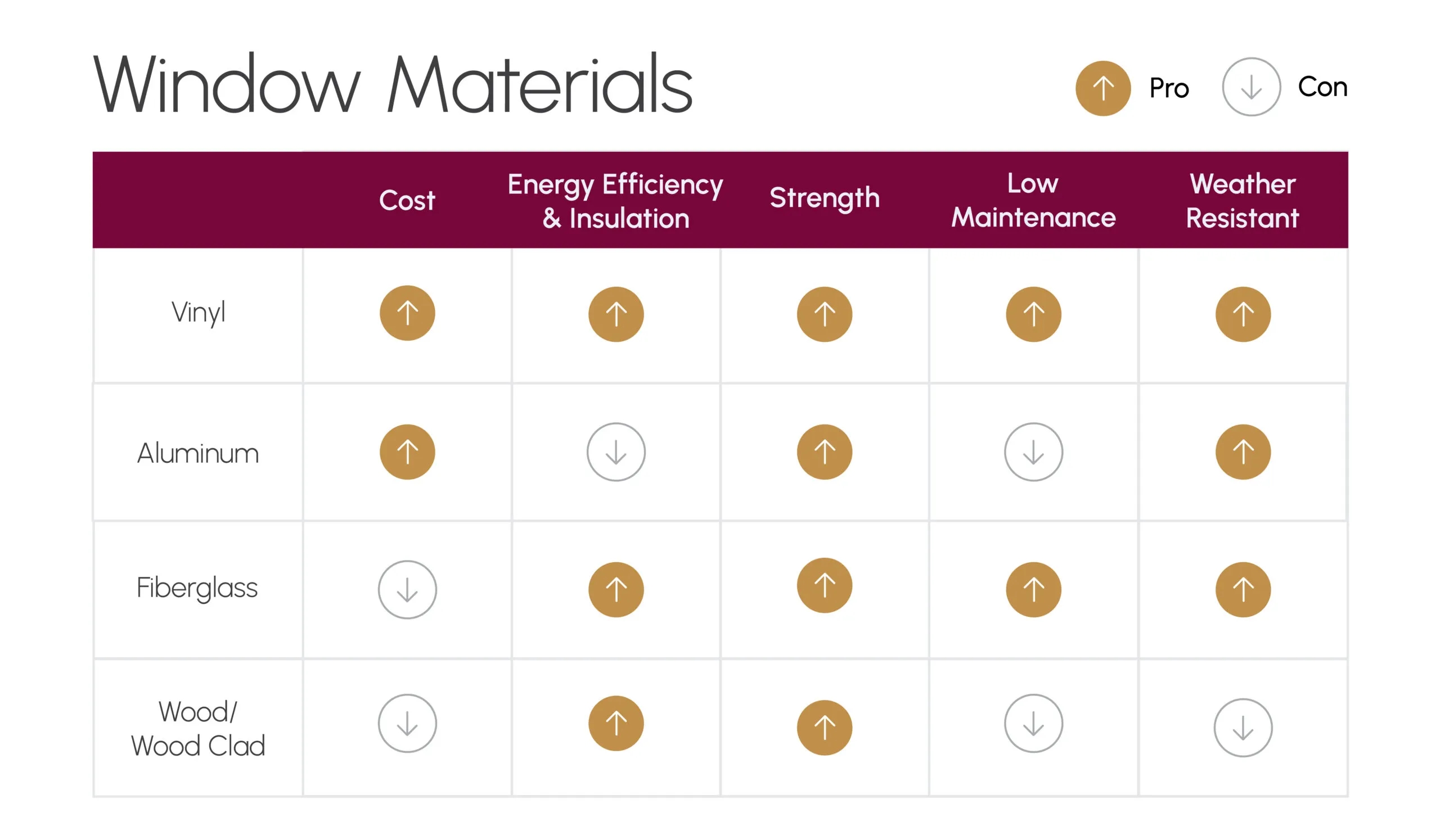 How Much Do Replacement Windows U0026 Doors Cost Simonton