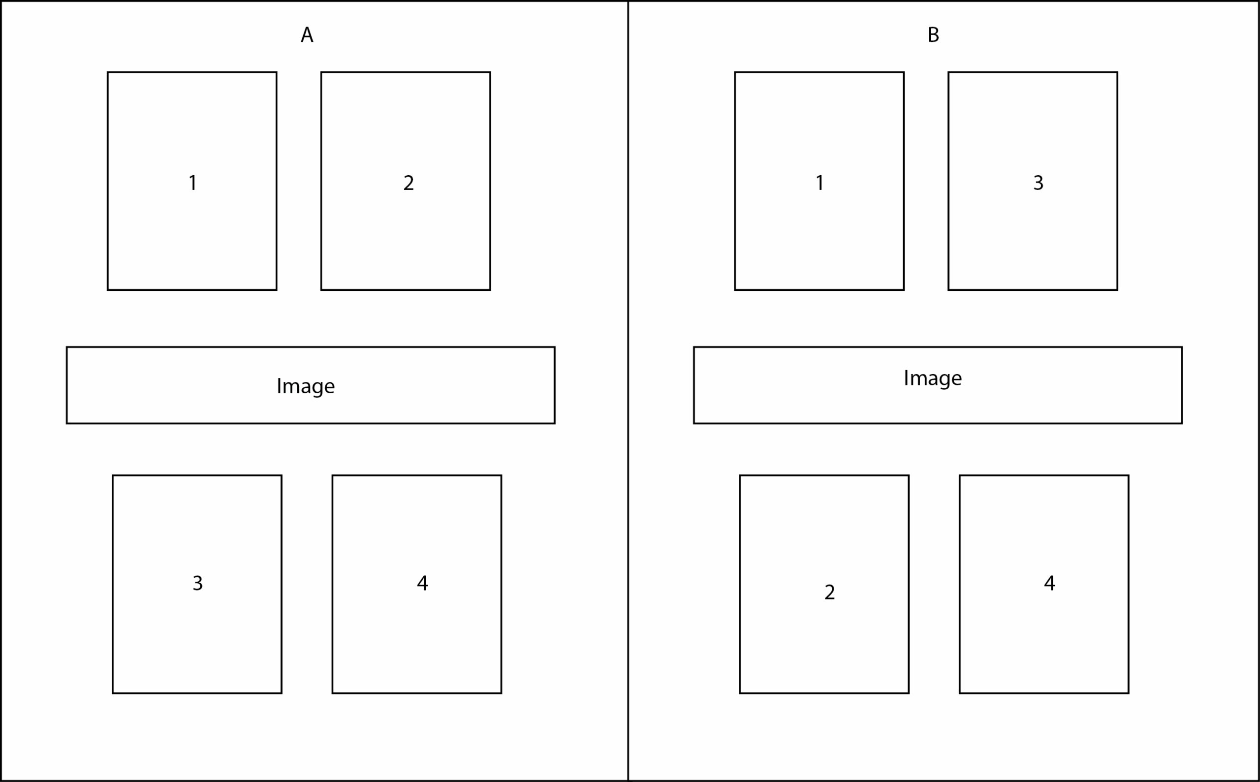2 Column Flow Chart