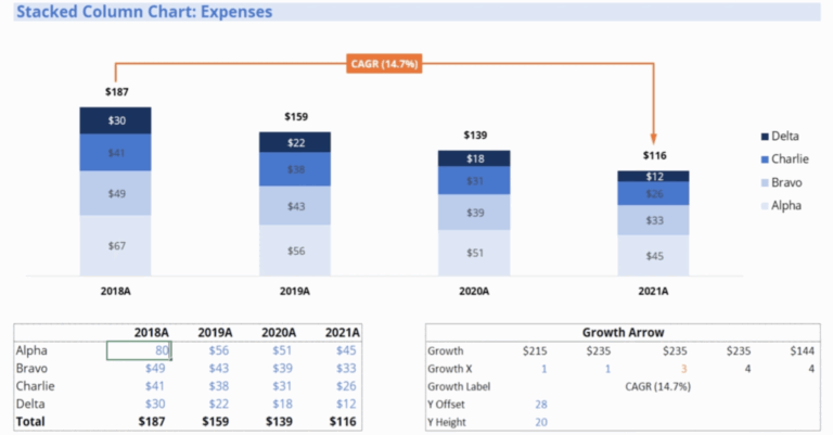 How To Add A CAGR Arrow To Excel Charts Formula Growth Charts 