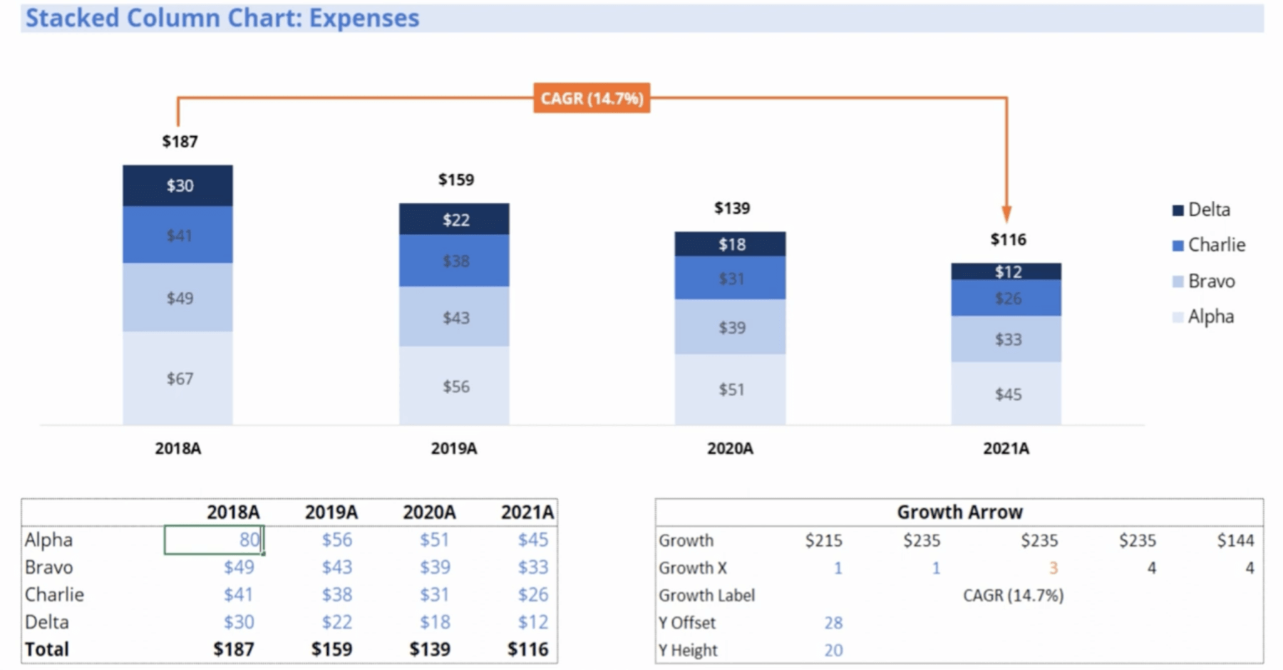 How To Add A CAGR Arrow To Excel Charts Formula Growth Charts 