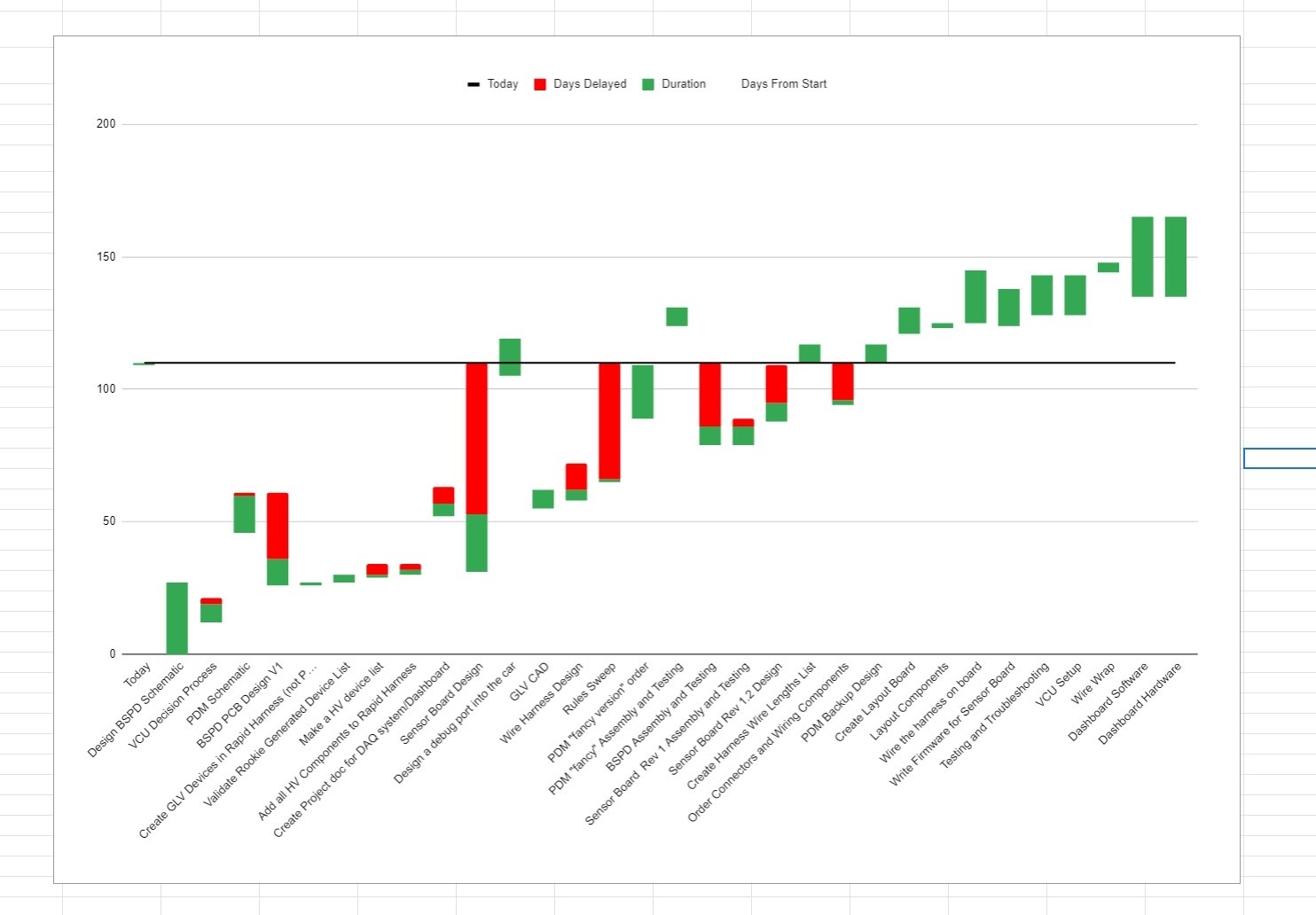 How To Add A Line Across Stacked Bar Graph horizontal Google Docs Editors Community