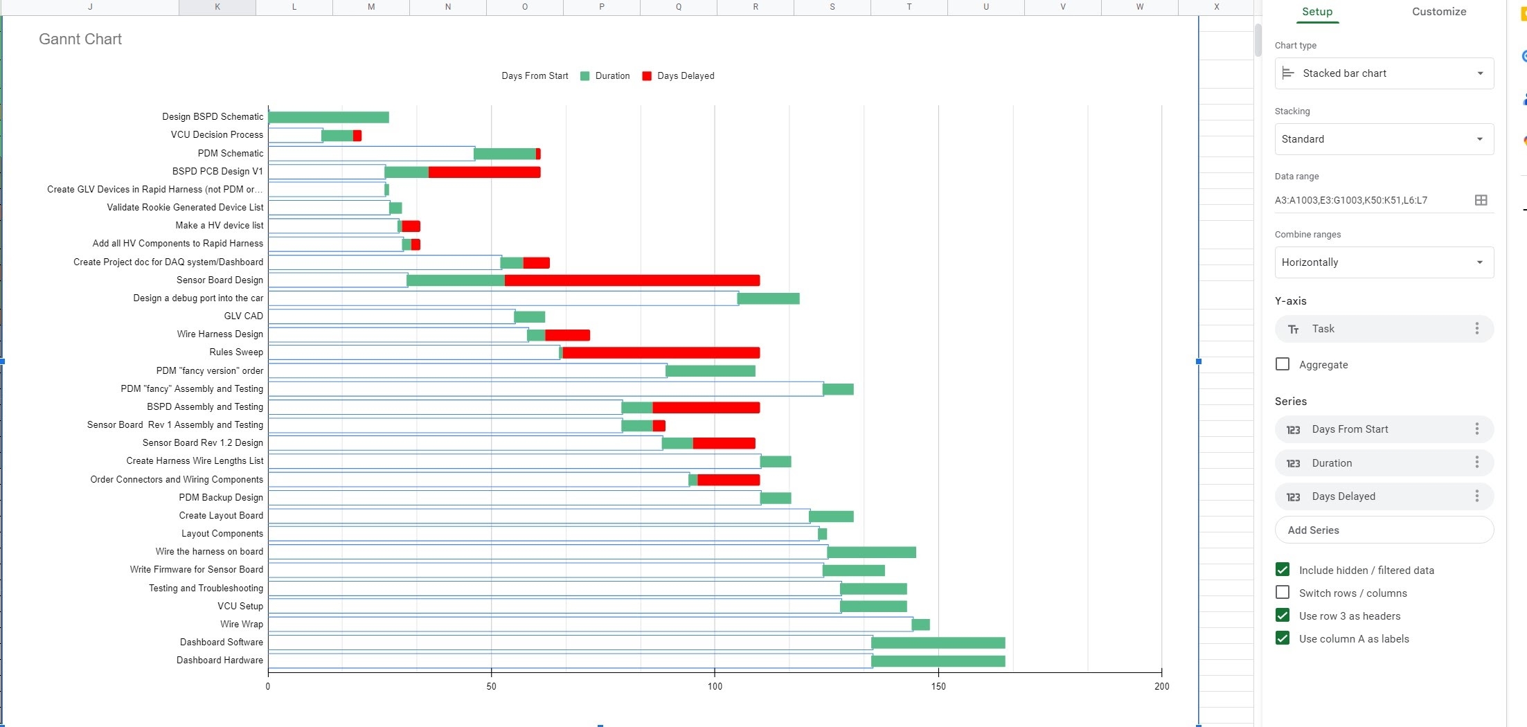 How To Add A Line Across Stacked Bar Graph horizontal Google Docs Editors Community