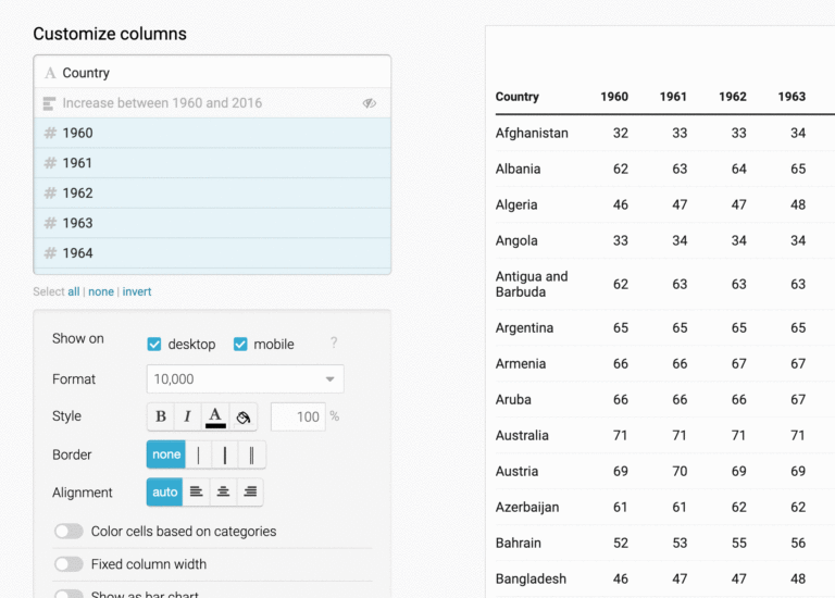 How To Add Bar Charts Column Charts U0026 Line Charts To Tables Datawrapper Academy