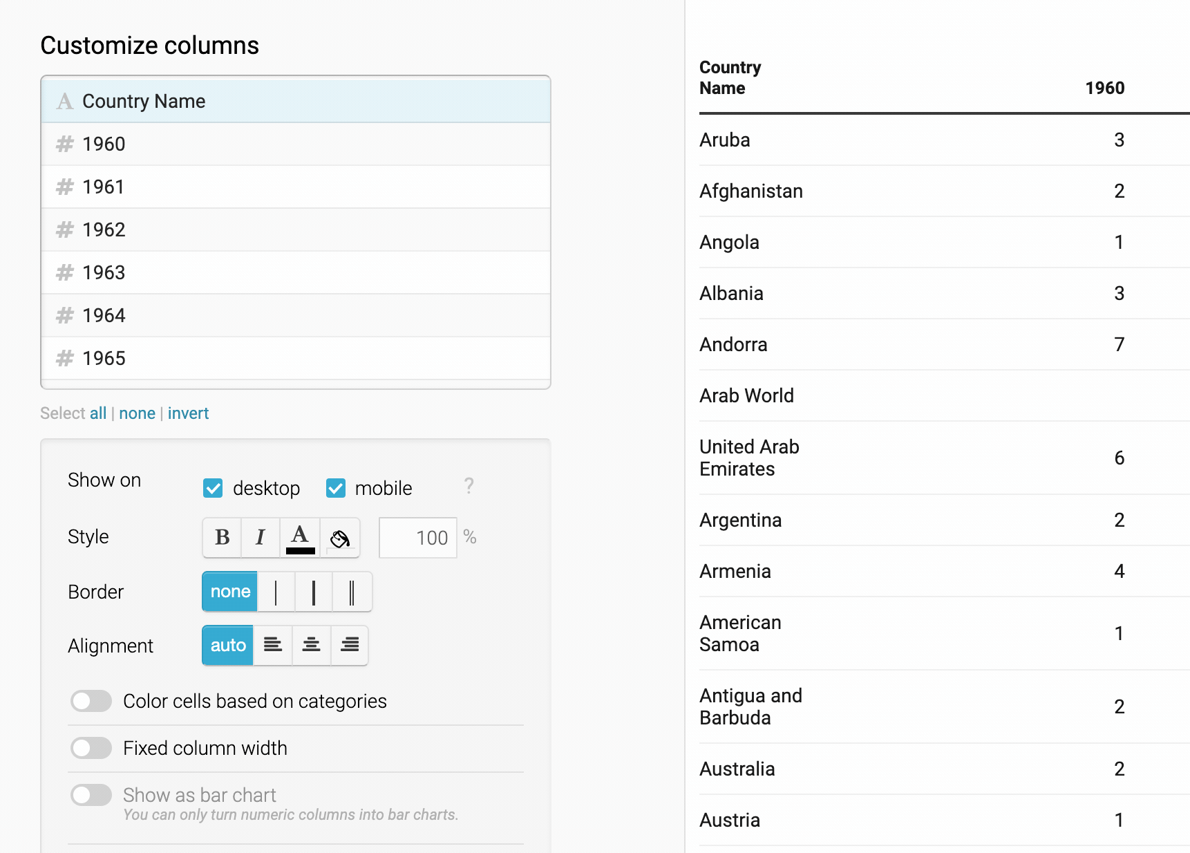 How To Add Bar Charts Column Charts U0026 Line Charts To Tables Datawrapper Academy