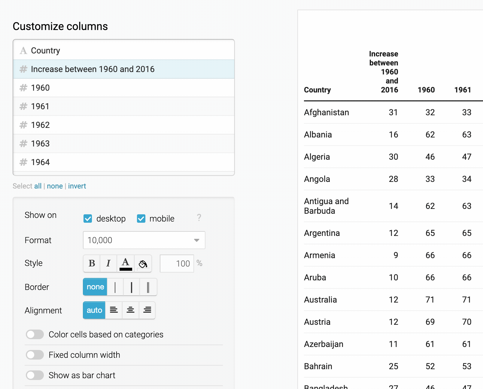 How To Add Bar Charts Column Charts U0026 Line Charts To Tables Datawrapper Academy