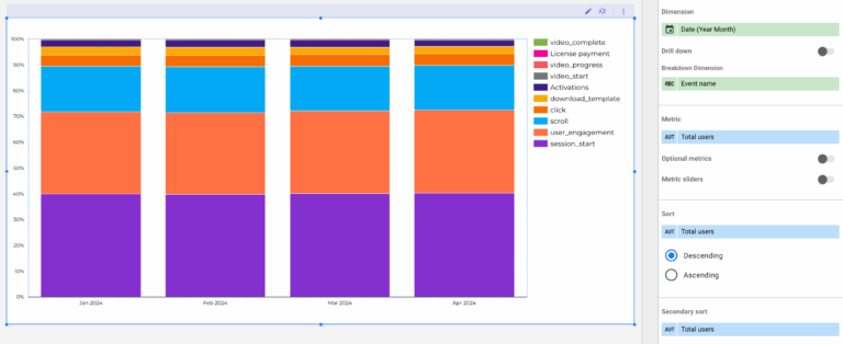 How To Add Charts And Graphs To Looker Studio