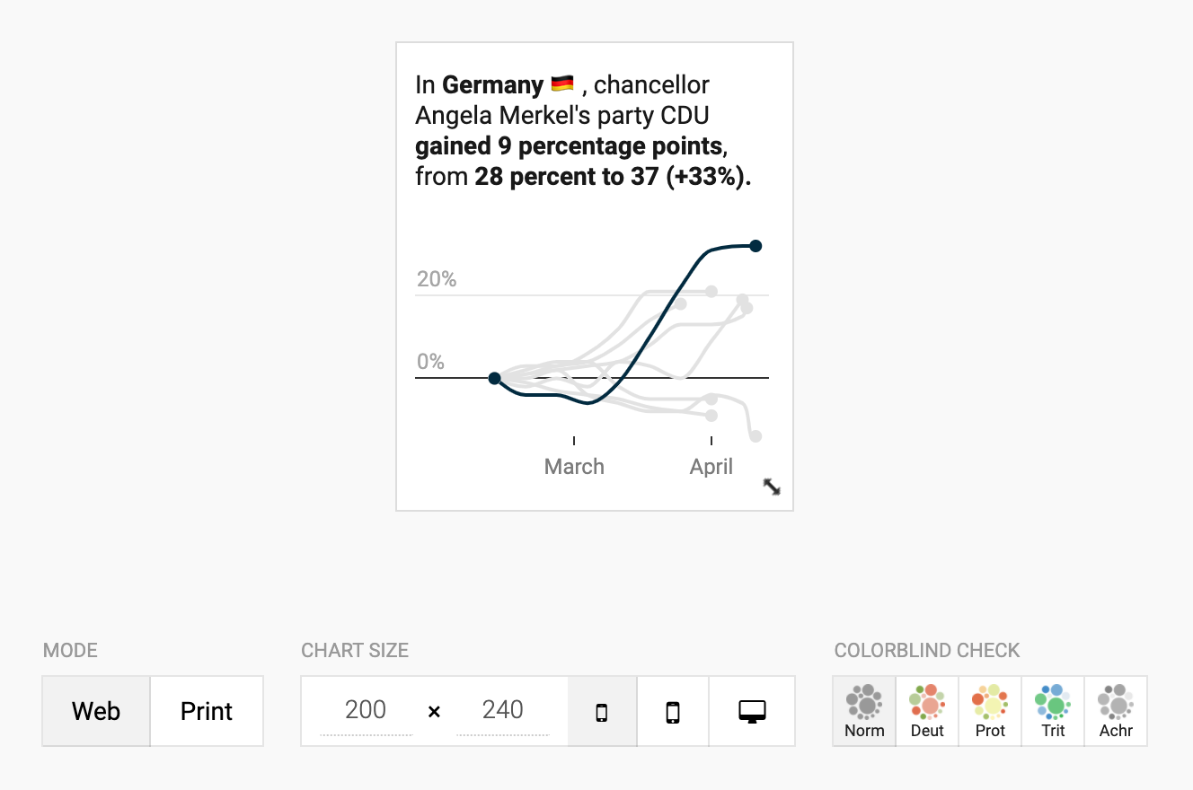 How To Add Charts To Tooltips Datawrapper Academy