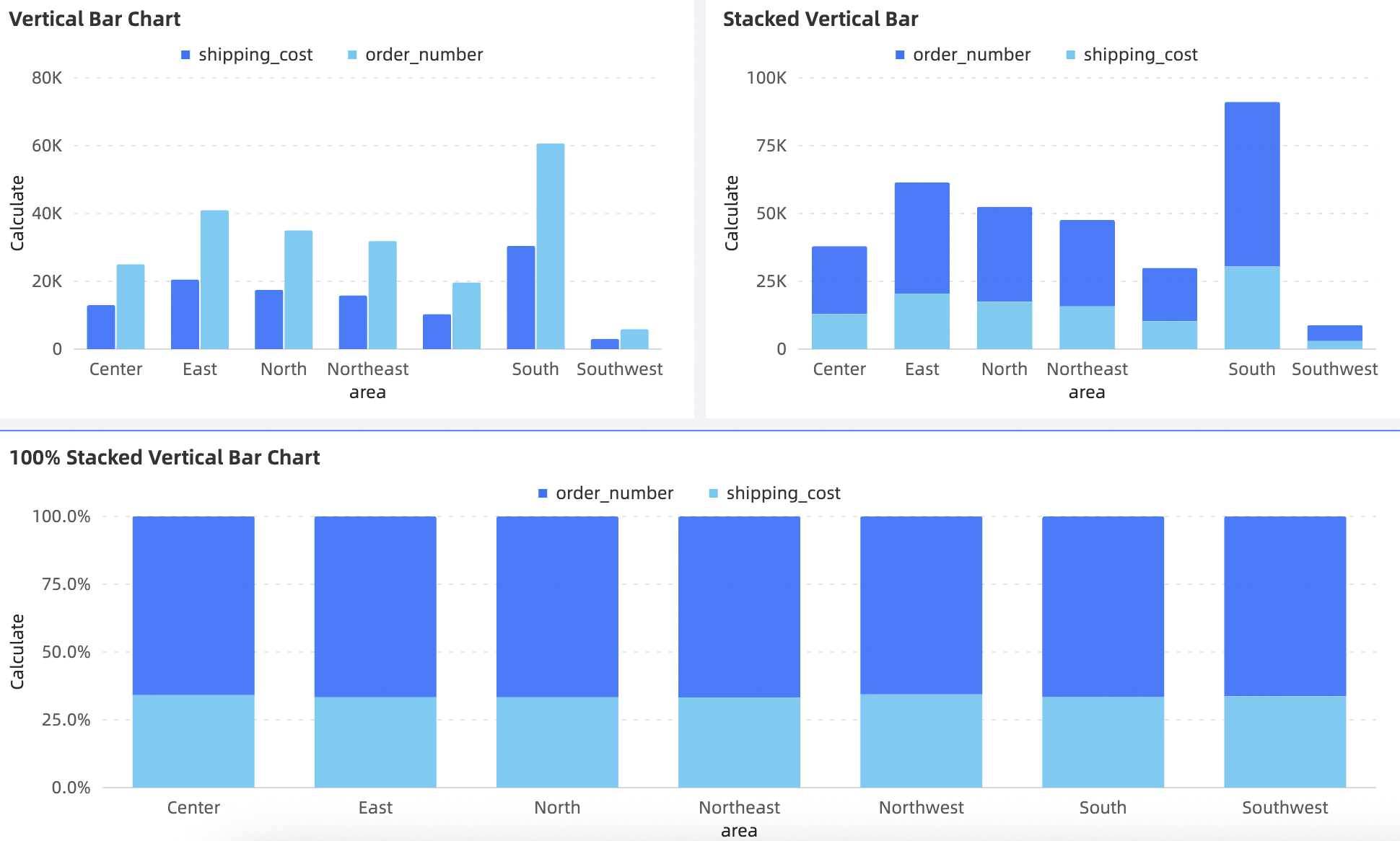 How To Add Data And Style For A Column Chart Dashboard Quick BI Alibaba Cloud Documentation Center