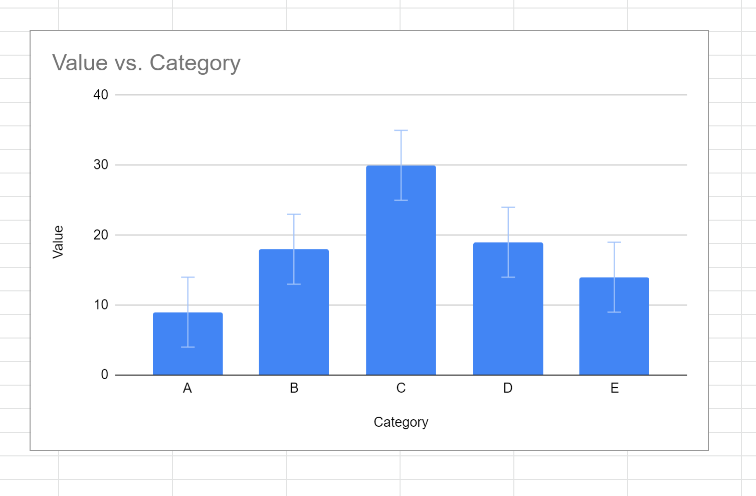 Column Chart With Standard Error