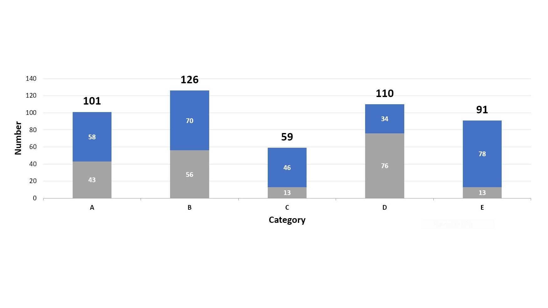 How To Add Live Total Labels To Graphs And Charts In Excel And 