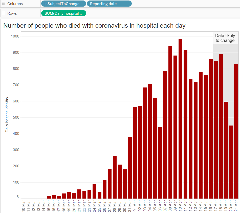 How To Add Shading To A Tableau Bar Chart TAR Solutions