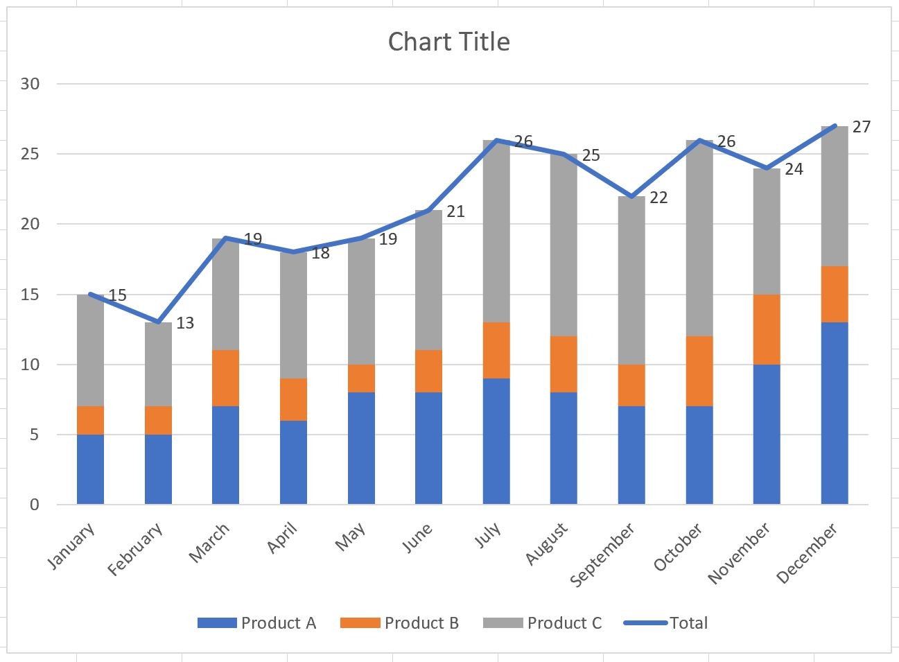 How To Add Total Values To Stacked Bar Chart In Excel
