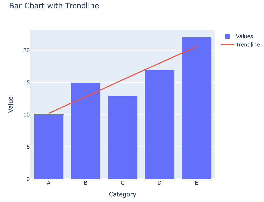 How To Add Trendline To A Bar Chart Using Plotly GeeksforGeeks