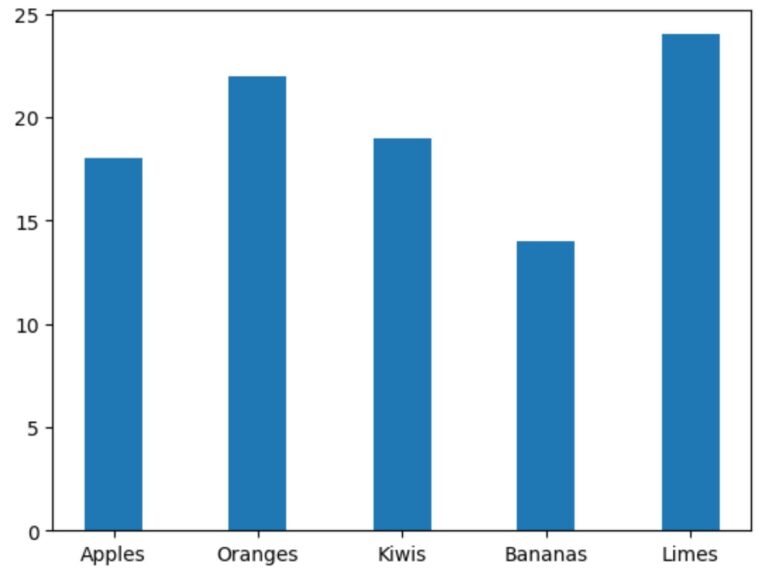 How To Adjust Width Of Bars In Matplotlib