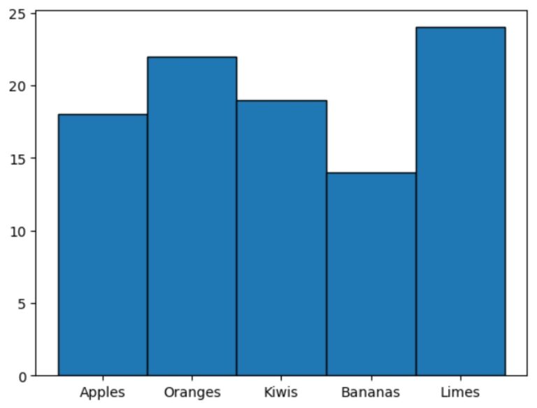How To Adjust Width Of Bars In Matplotlib