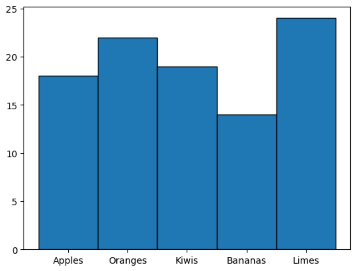 How To Adjust Width Of Bars In Matplotlib How To Adjust Width Of Bars In Matplotlib