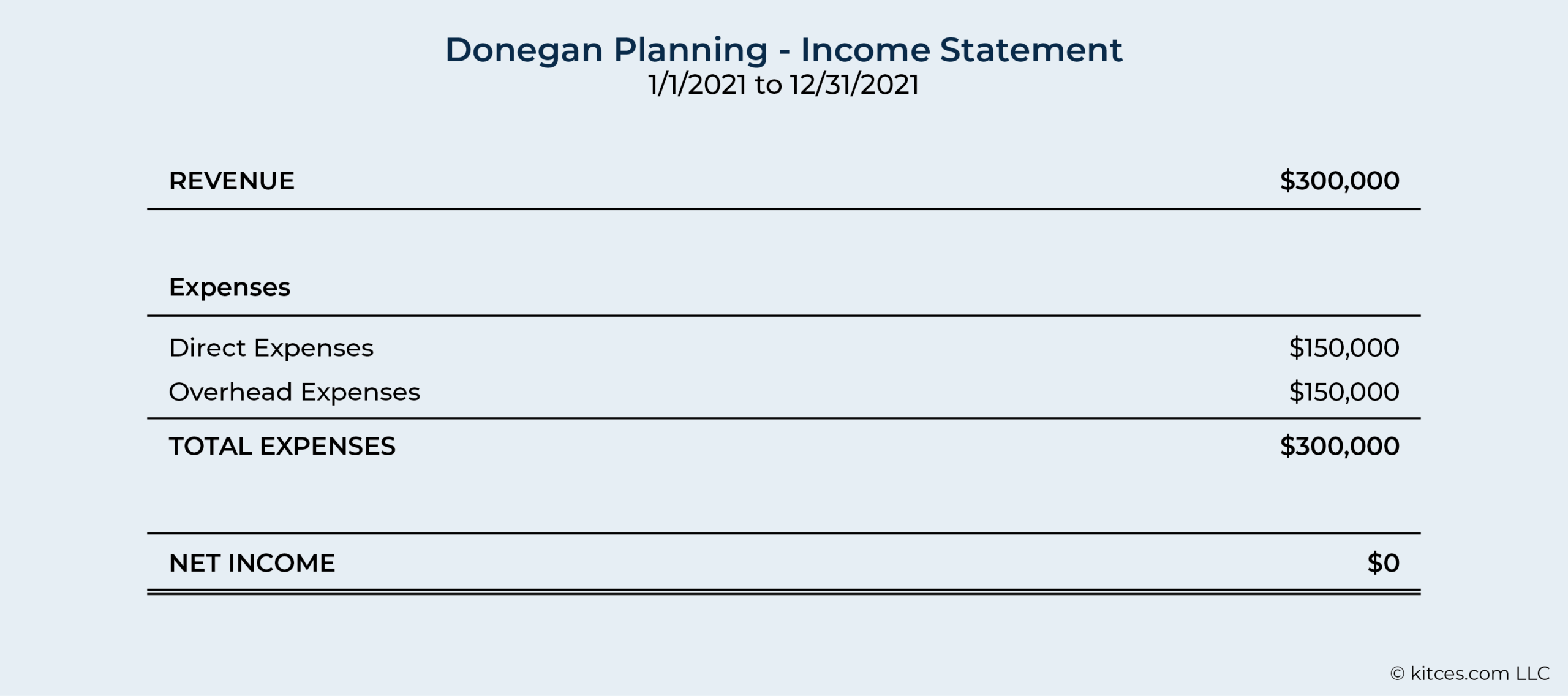 How To Build A Better Advisory Firm Chart Of Accounts
