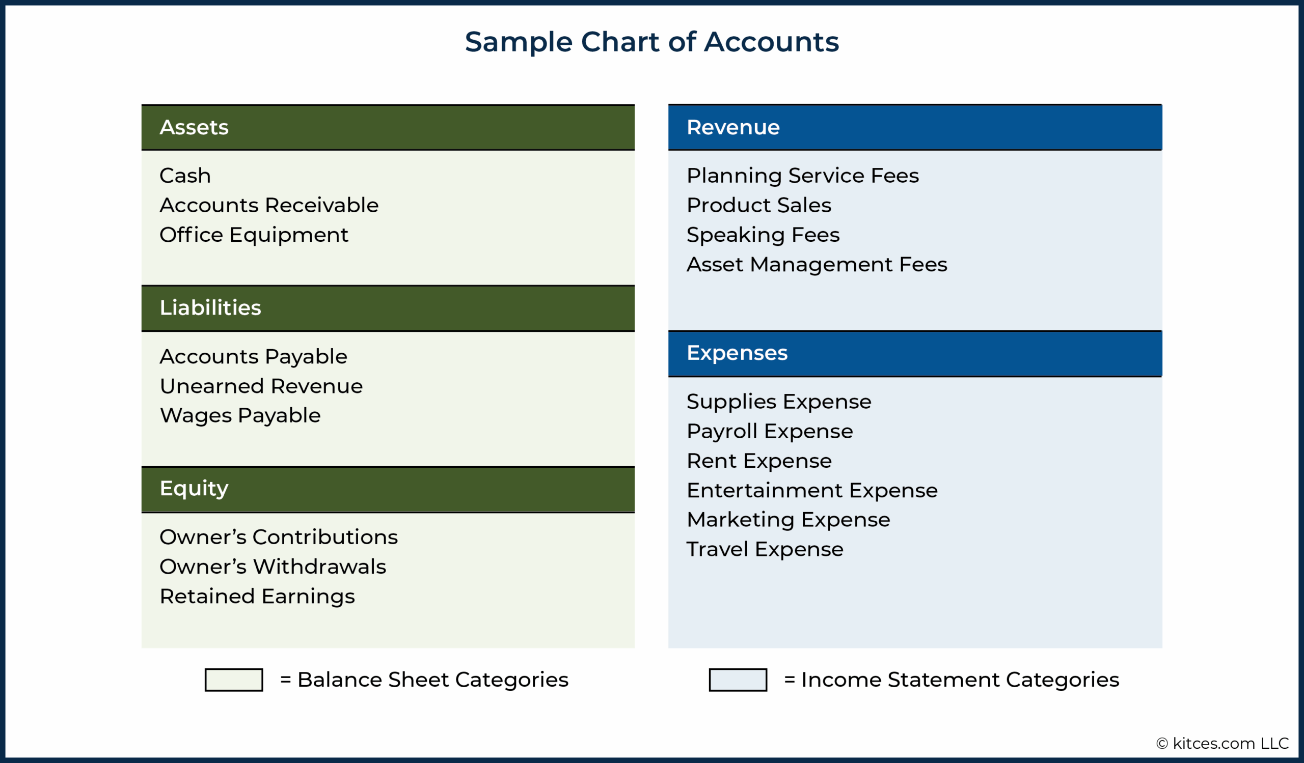 How To Build A Better Advisory Firm Chart Of Accounts How To Build A Better Advisory Firm Chart Of Accounts