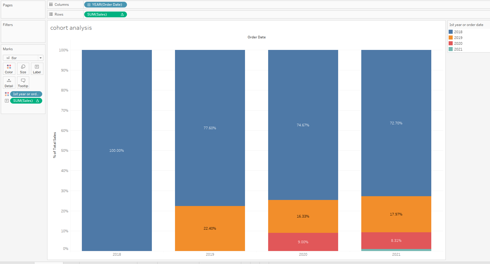 Sum Of Columns In 100 Chart