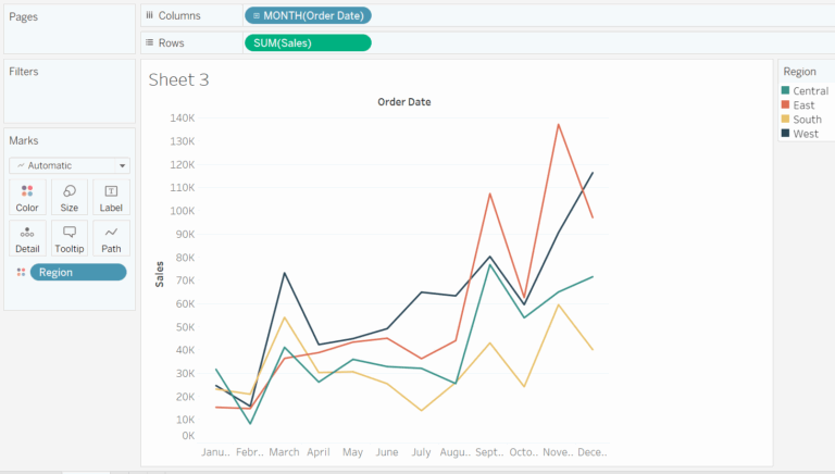How To Build A Rank Chart In Tableau The Data School Down Under