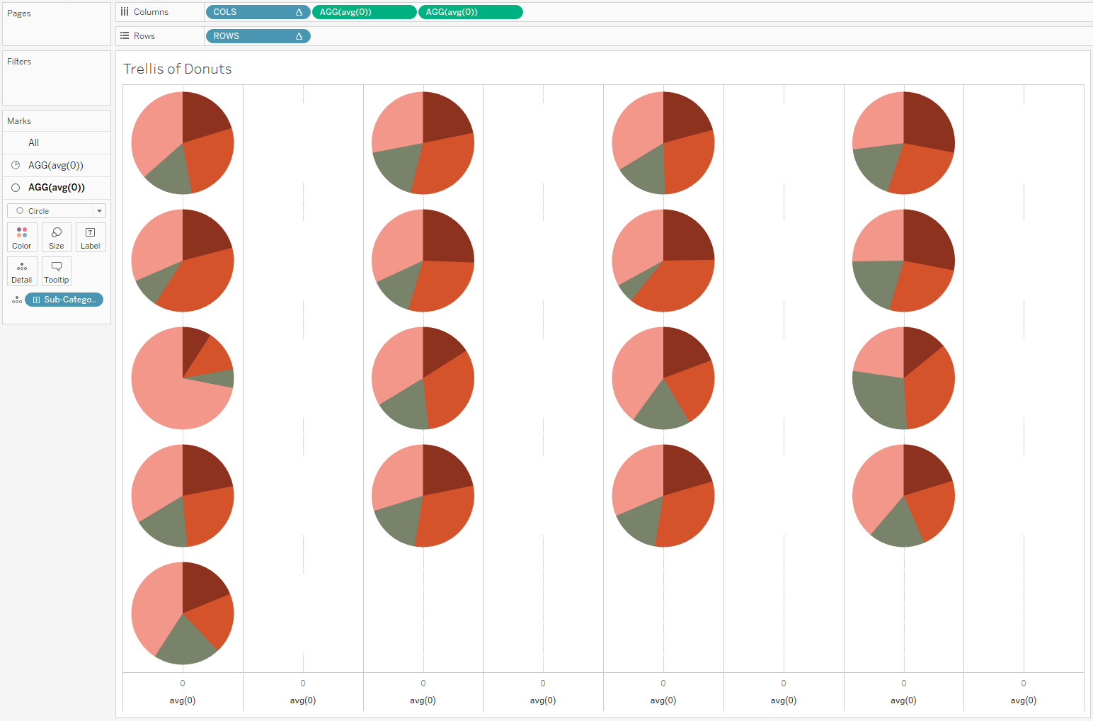 Donut Charts Using Two Columns