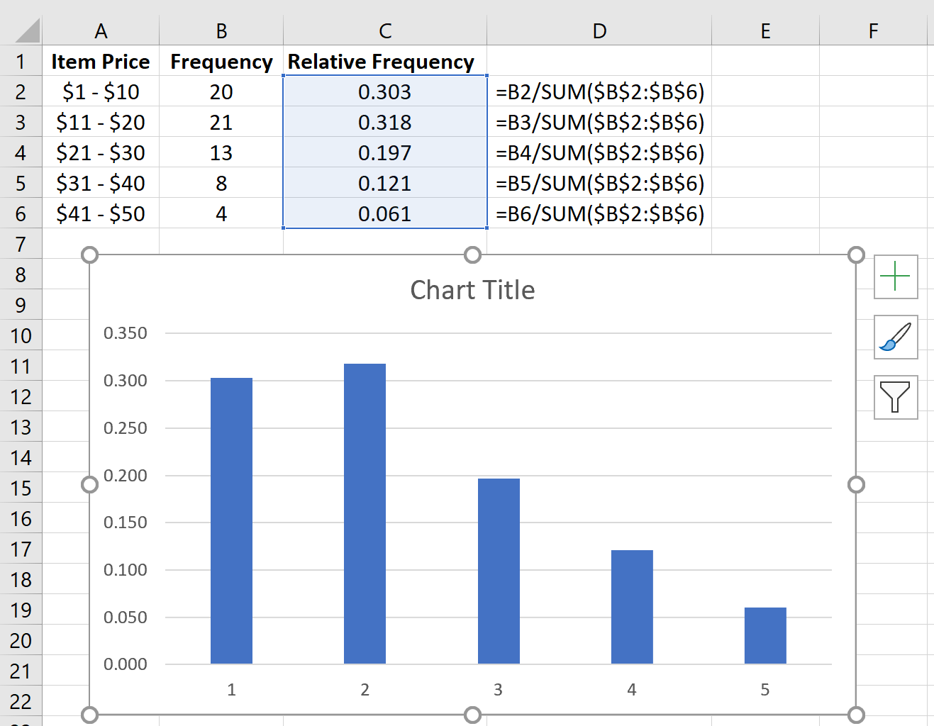 Relative Frequency Column Chart