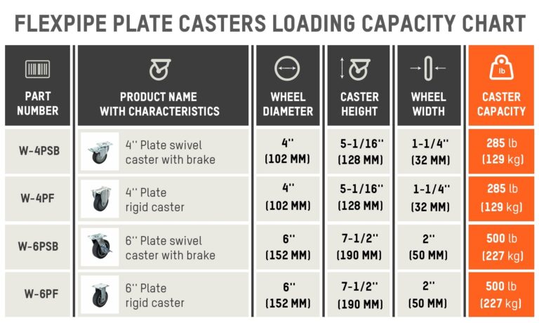 How To Calculate The Loading Capacity For Modular Structures 