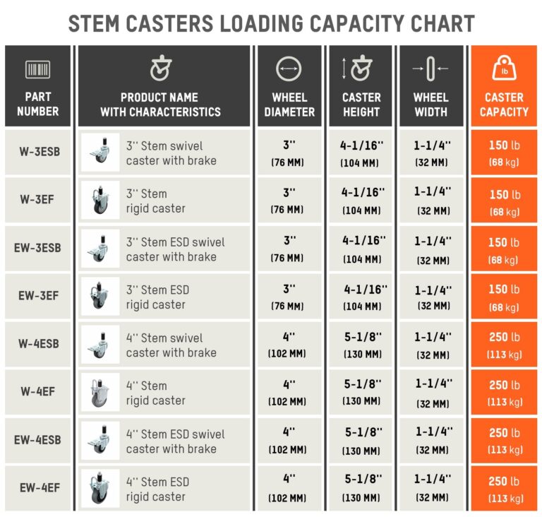 How To Calculate The Loading Capacity For Modular Structures Flexpipe