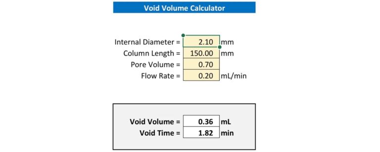How To Calculate Void Volume In Liquid Chromatography Excel In