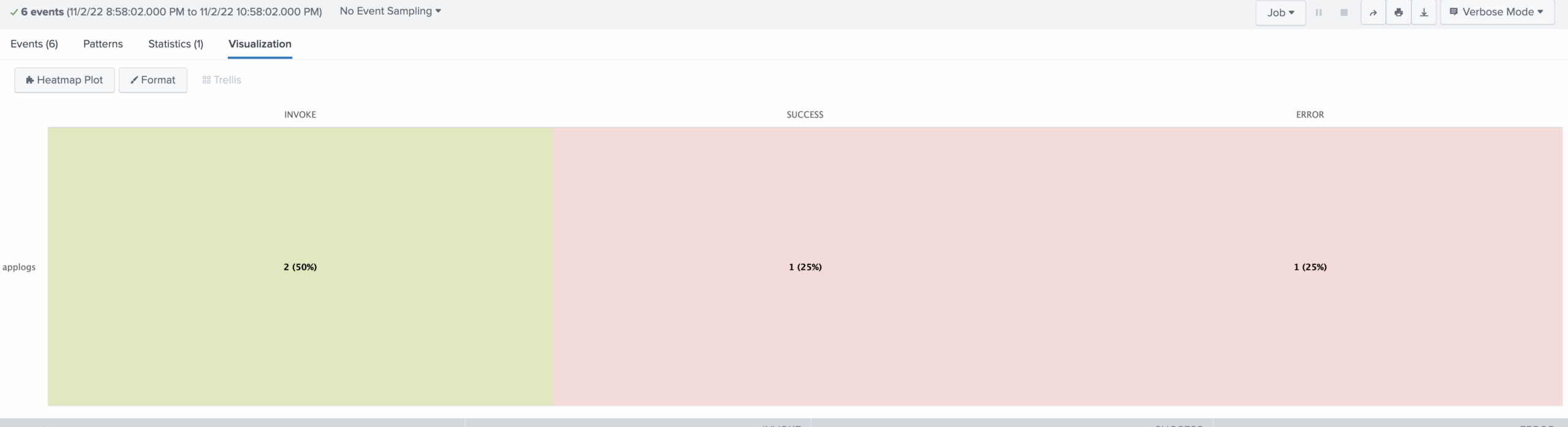 How To Change The Color Of The Viz In The Splunk Dashboard Stack Overflow