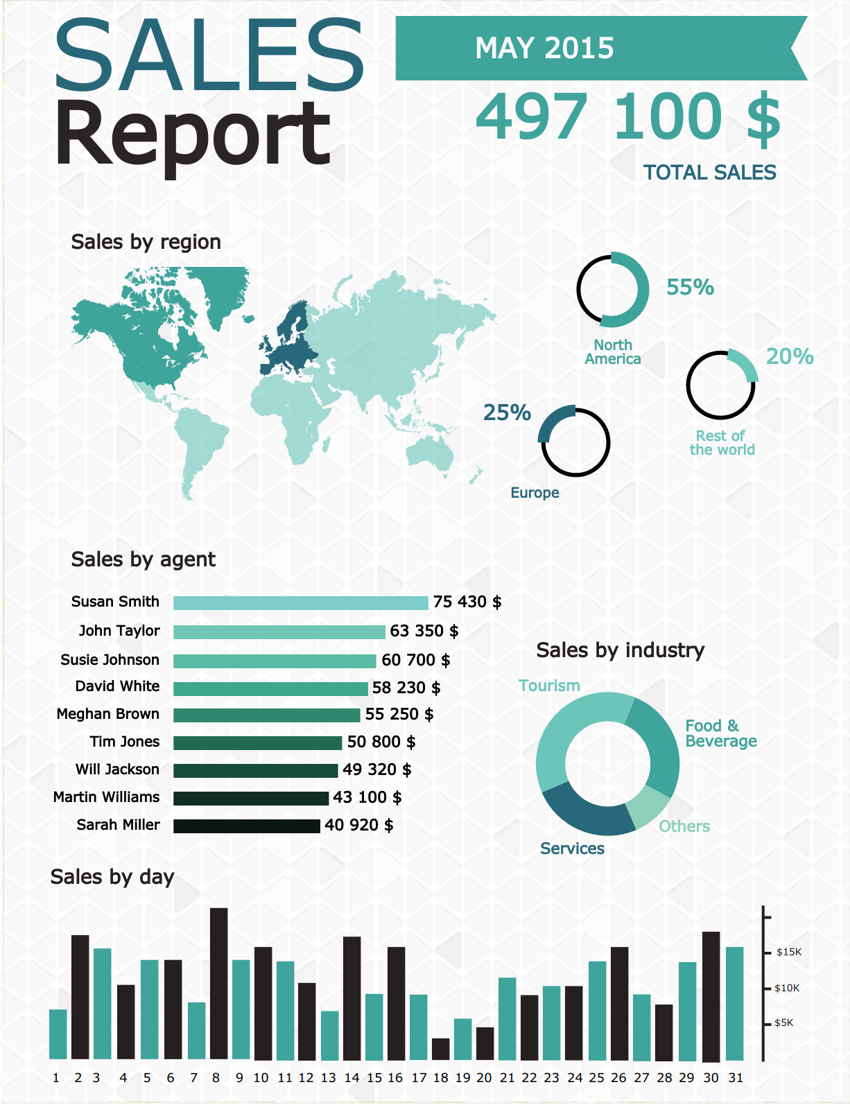 How To Choose The Best Chart Or Graph For Your Infographic Easelly