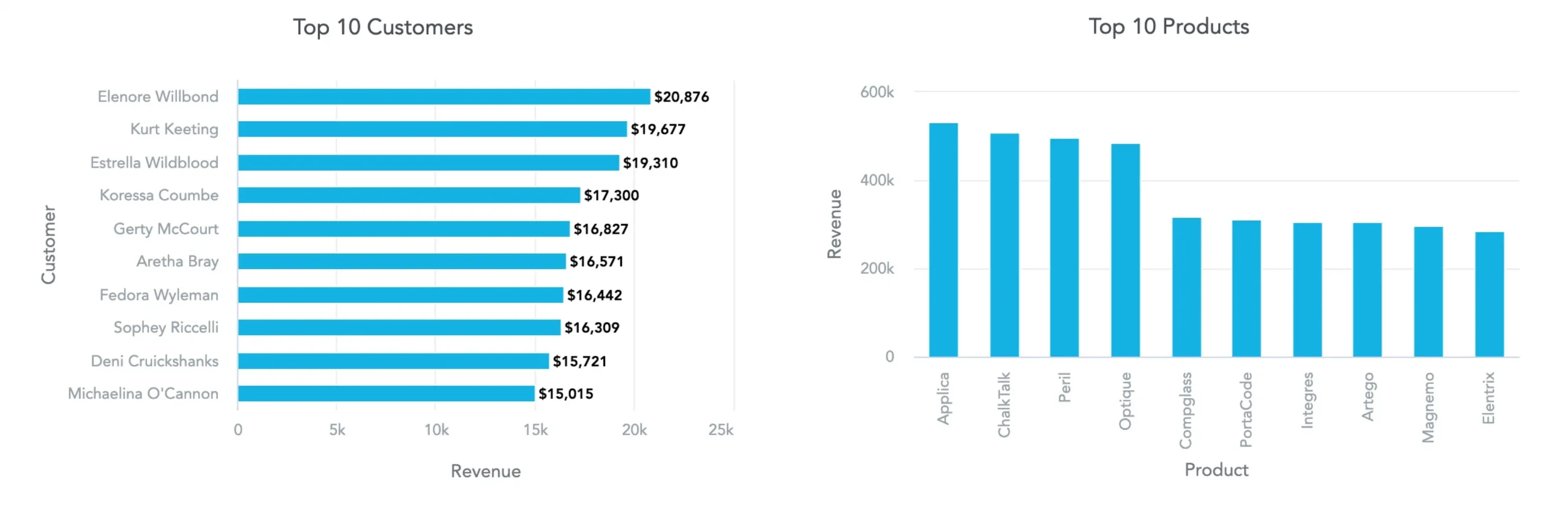 Column Chart V Bar Chart Column Chart V Bar Chart