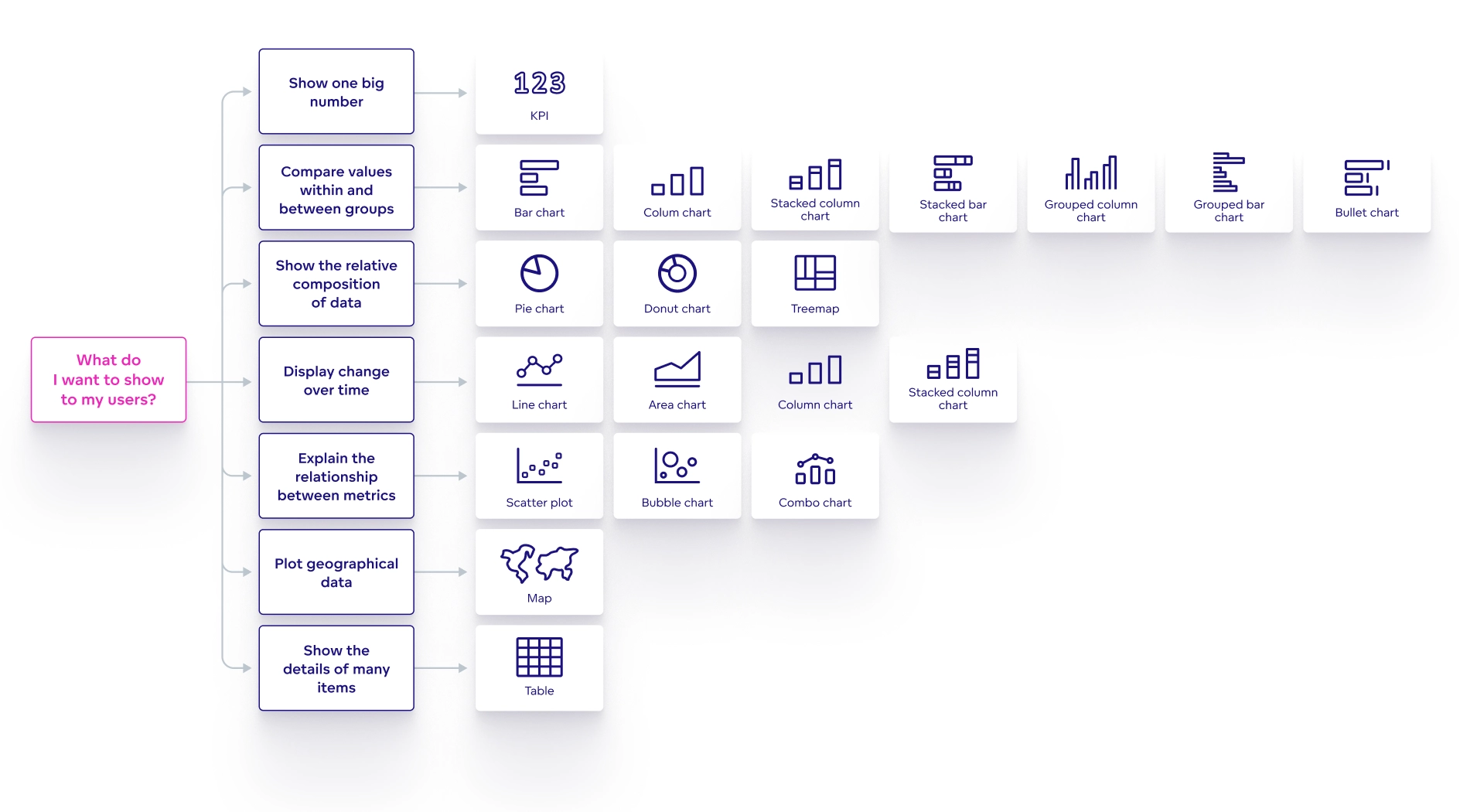 A _______ Chart Compares Data Using Columns