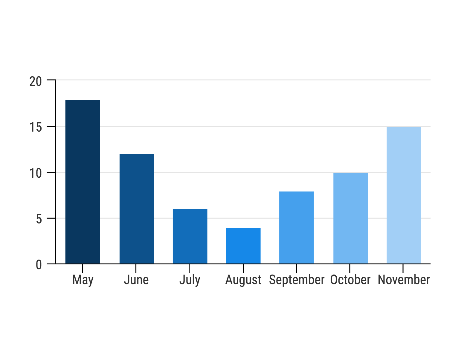 How To Choose The Best Colors For Your Data Charts LifeHack