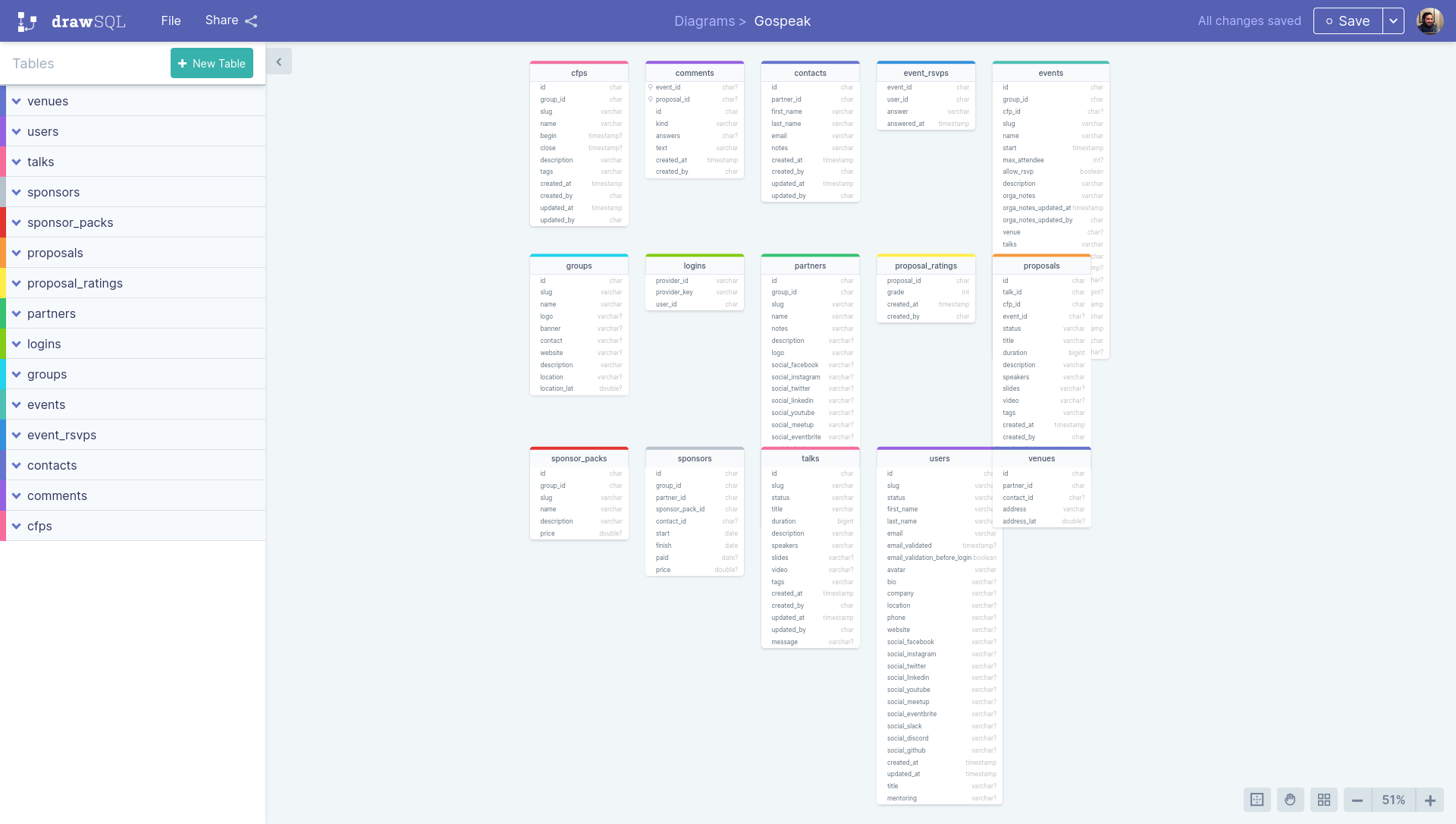 Lucid Chart Add Column Erd